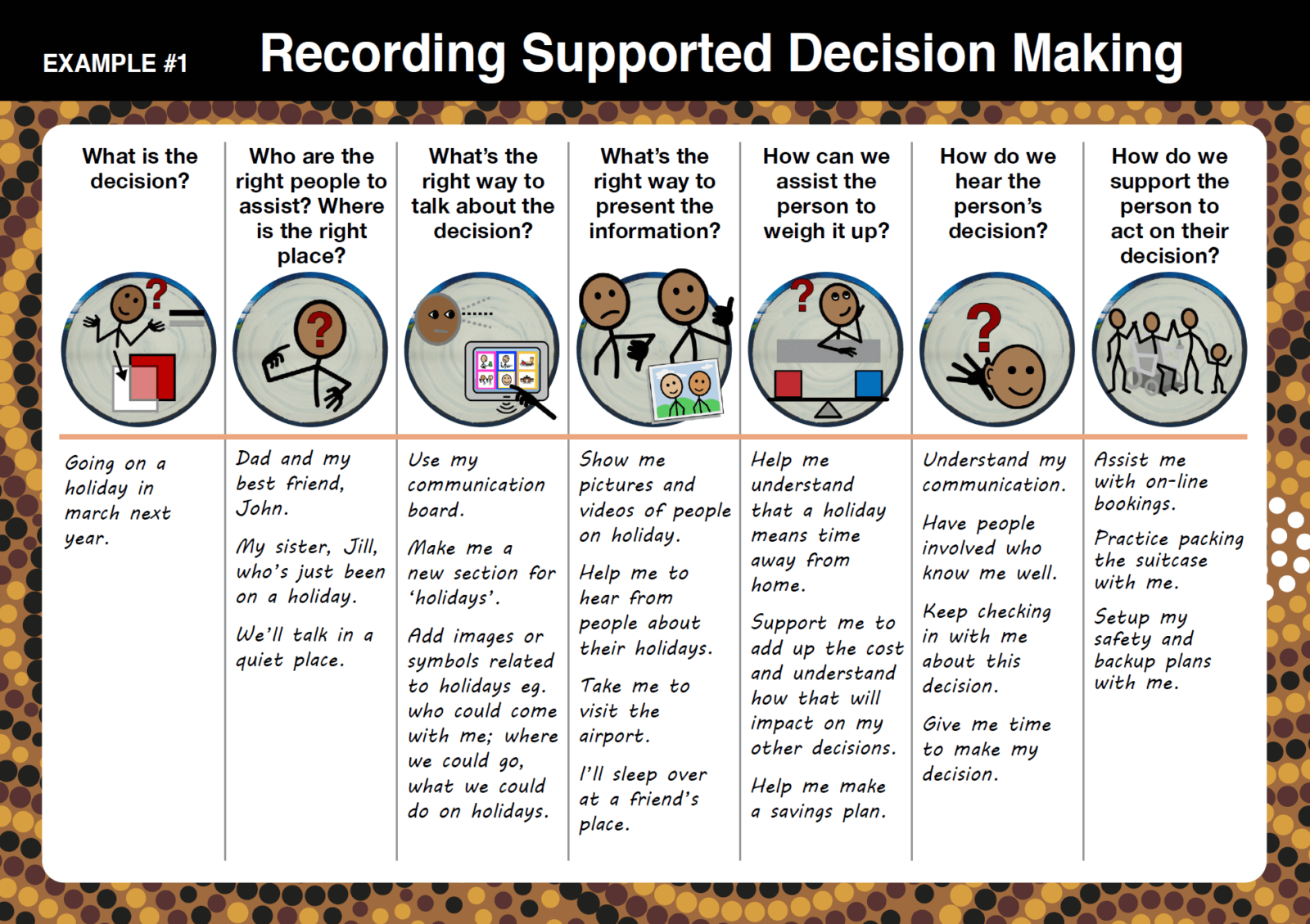 Supported decision making wa s individualised services