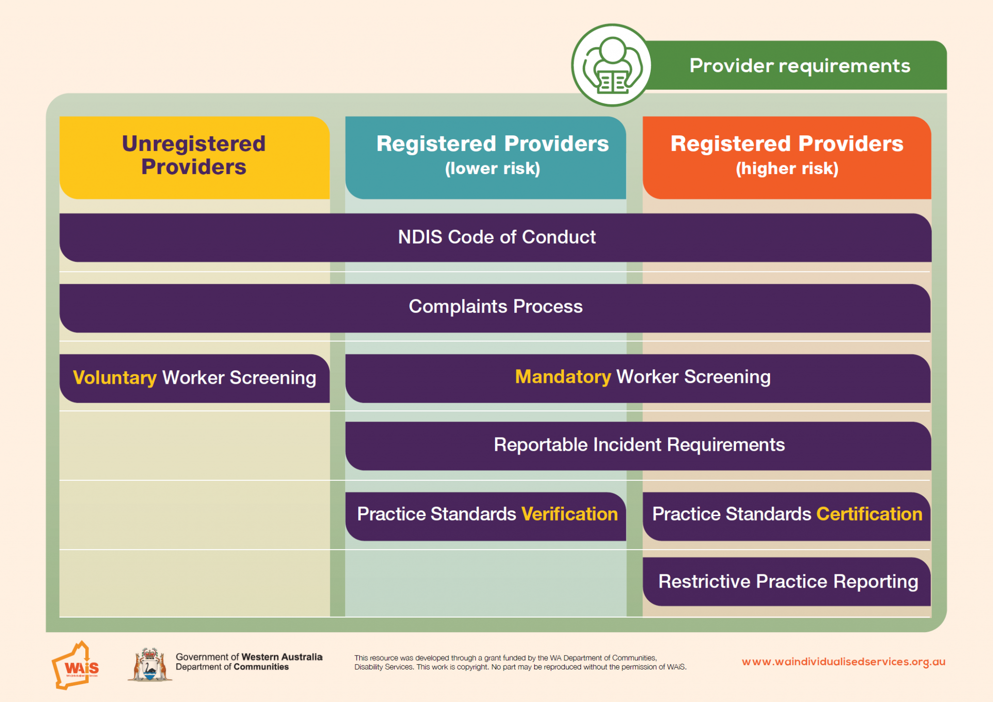 NDIS Quality and Safeguards Commission – What Service Providers Need to ...