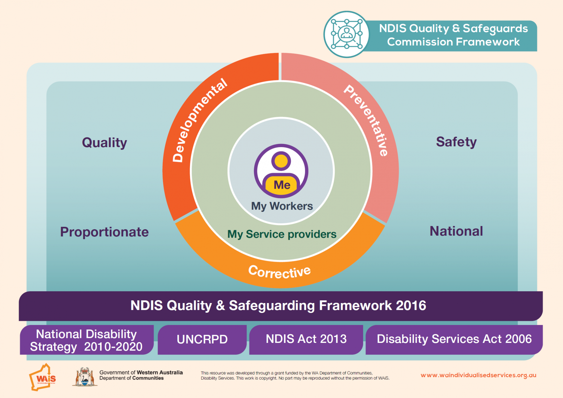 ndis-quality-and-safeguards-commission-what-service-providers-need-to