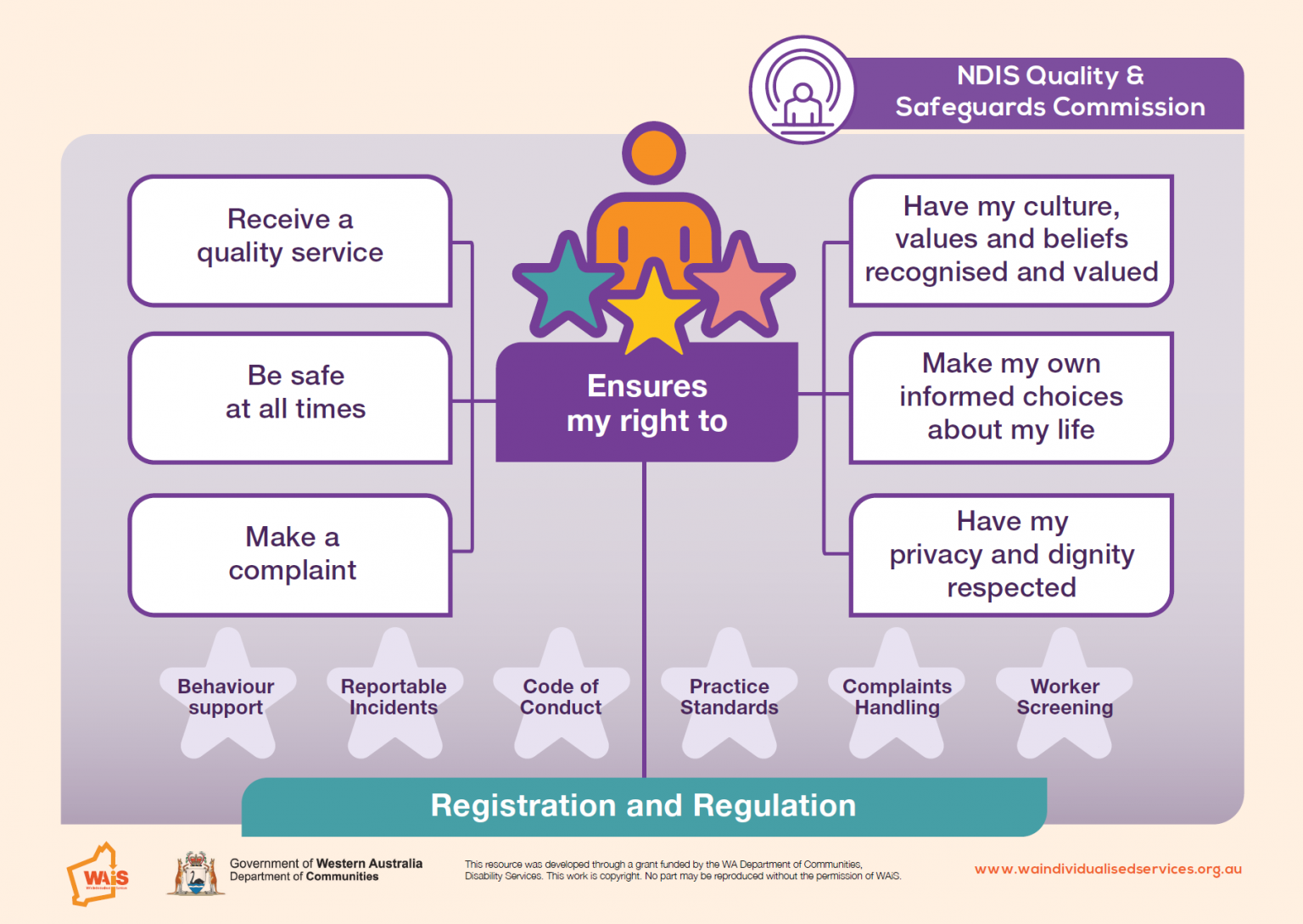 ndis-quality-and-safeguards-commission-what-service-providers-need-to