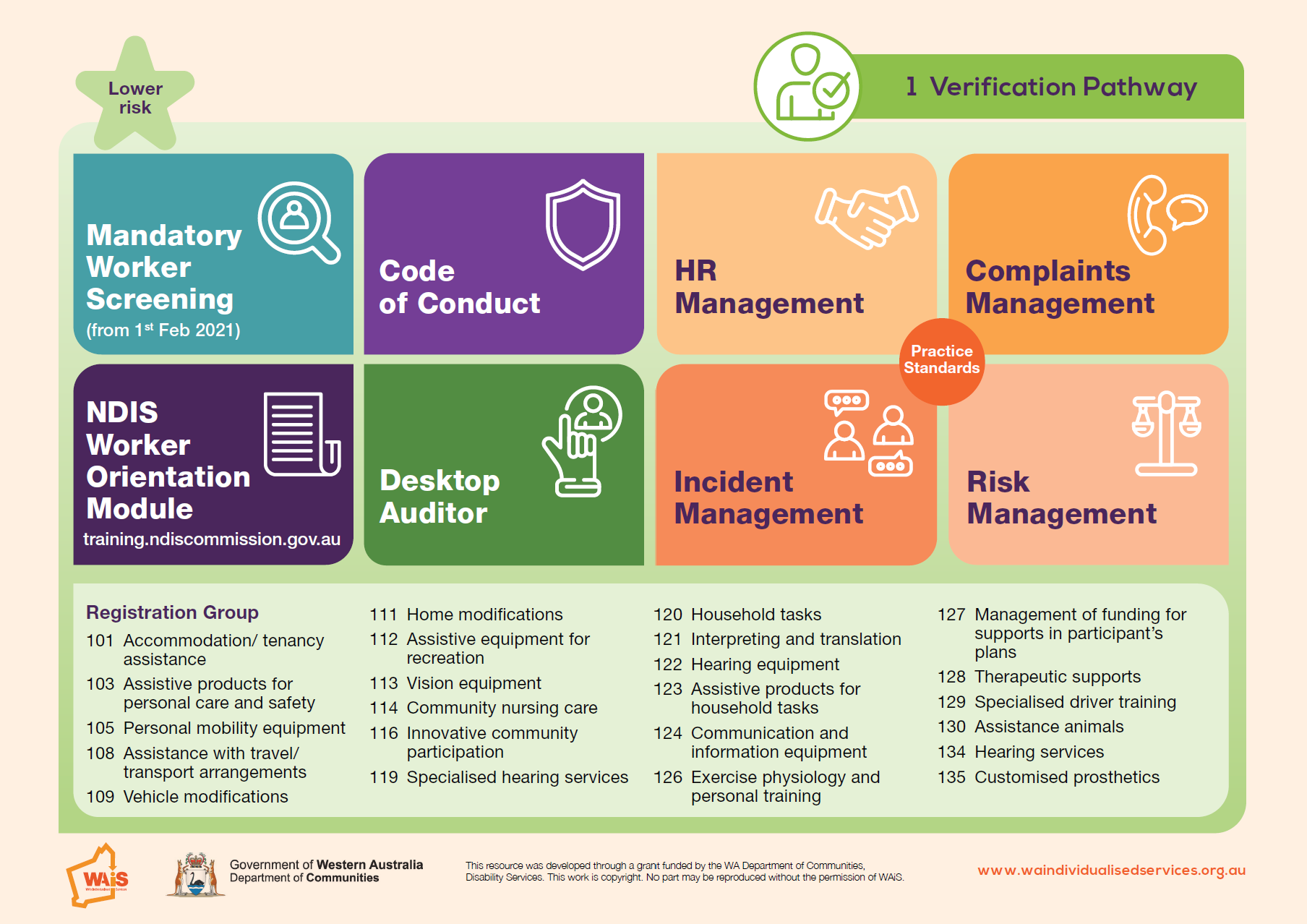 NDIS Quality And Safeguards Commission – What Service Providers Need To ...