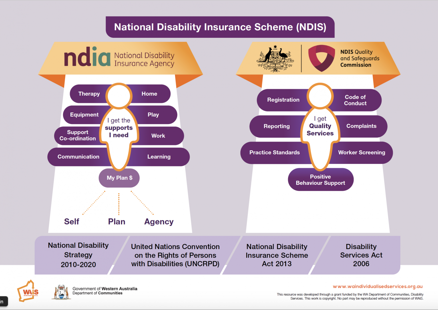 NDIS Quality And Safeguards Commission What Service Providers Need To 