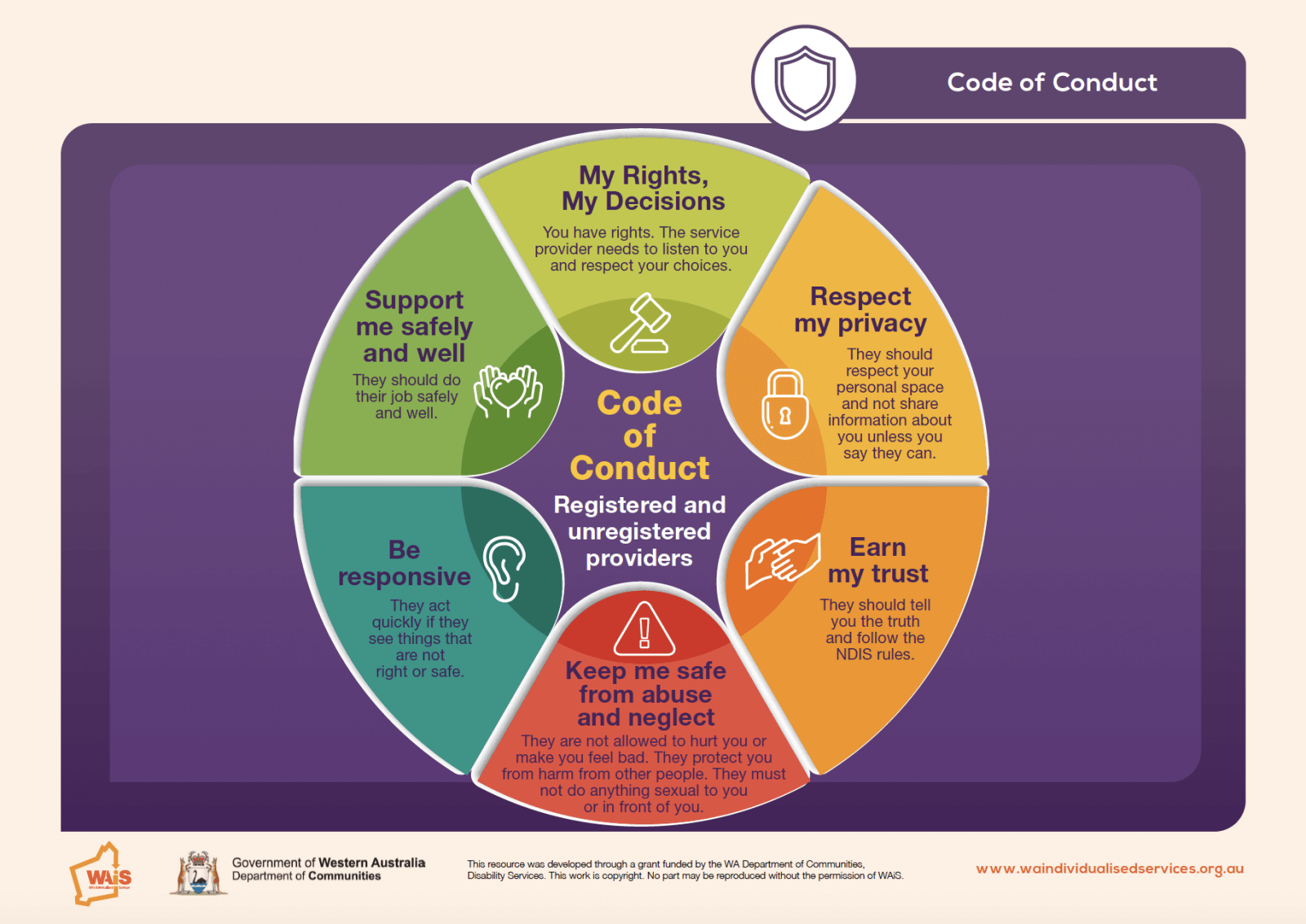 ndis-quality-and-safeguards-commission-wa-s-individualised-services