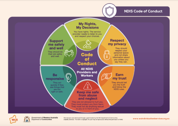 Does Each State Has Its Own Ndis Code Of Conduct