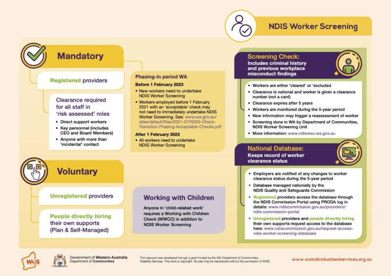 WAiS designed Resource about NDIS worker screening